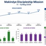 MEPI Mission Trip